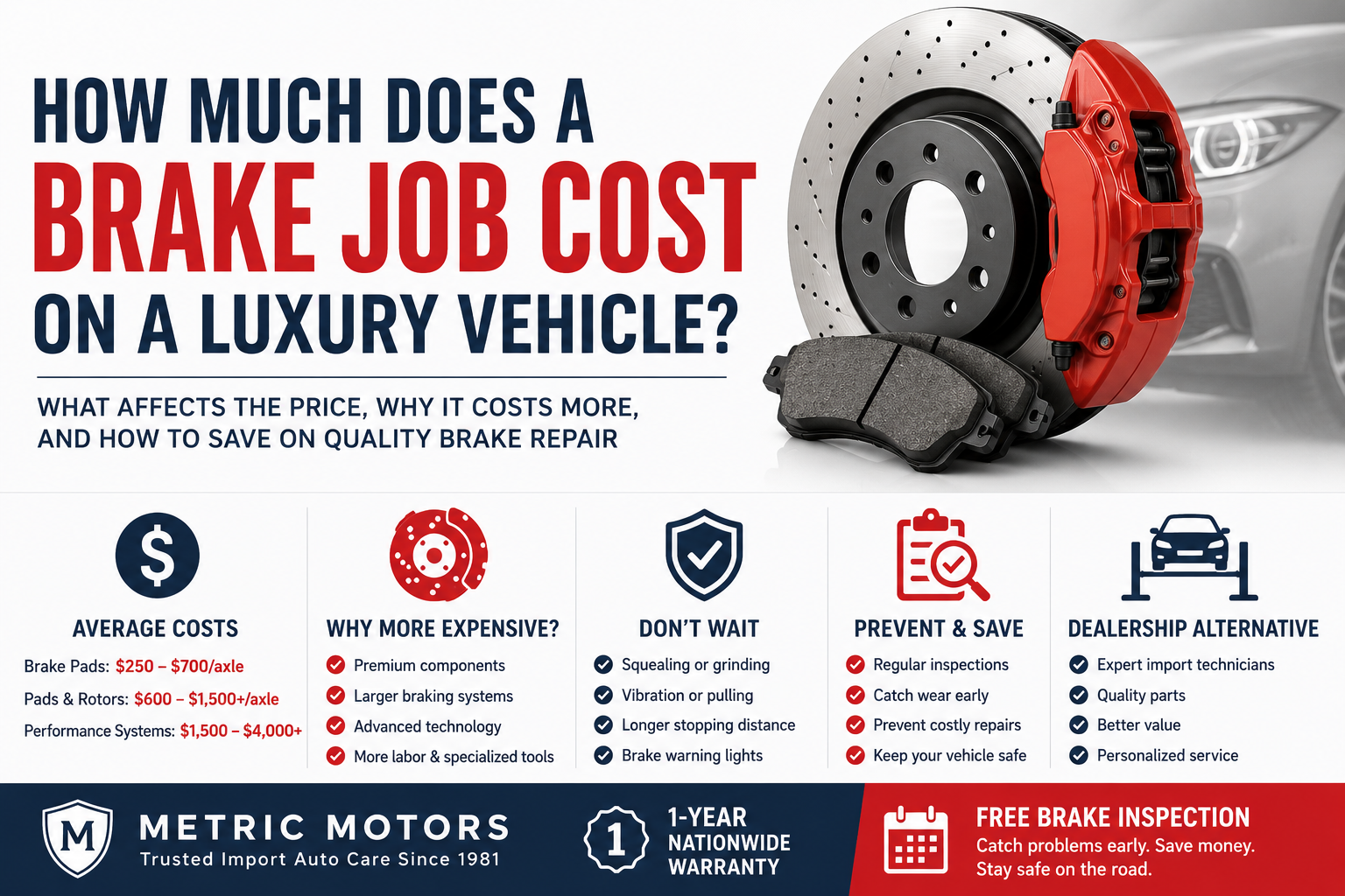 luxury car brake job cost infographic